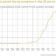 Image for article titled How AI changed organ donation in the US
